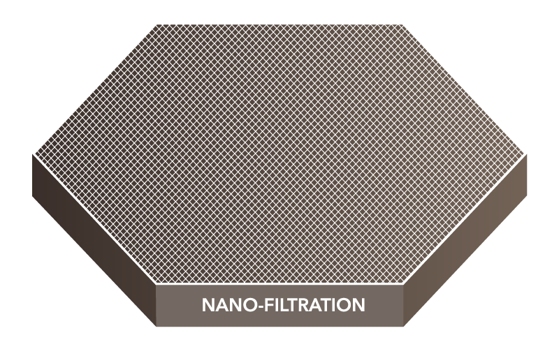 Nano-Filtration