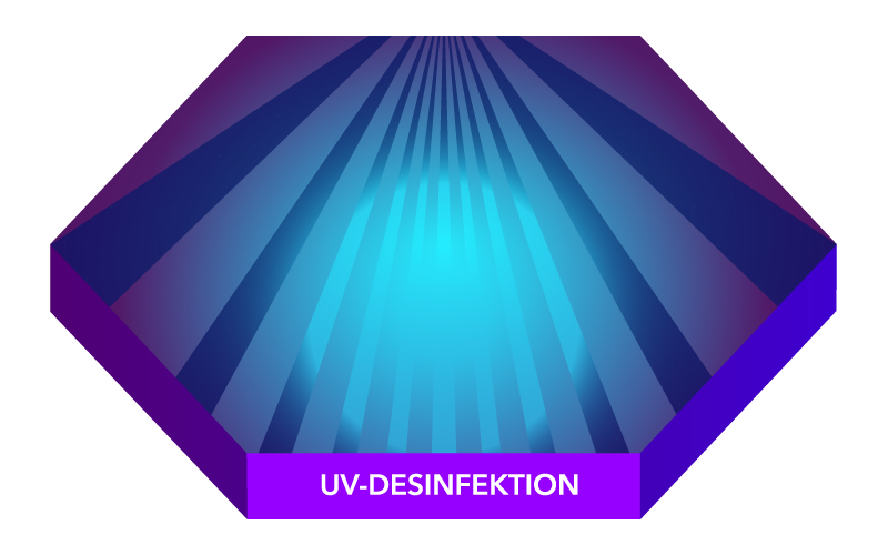 UV-Desinfektion